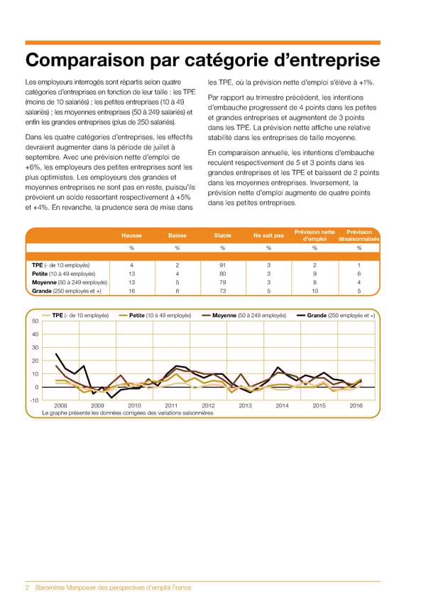 Baromètre Manpower des perspectives d'emploi T3 2016 - Page 4
