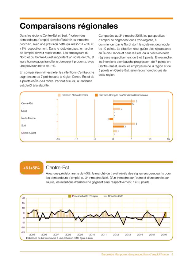 Baromètre Manpower des perspectives d'emploi T3 2016 - Page 5