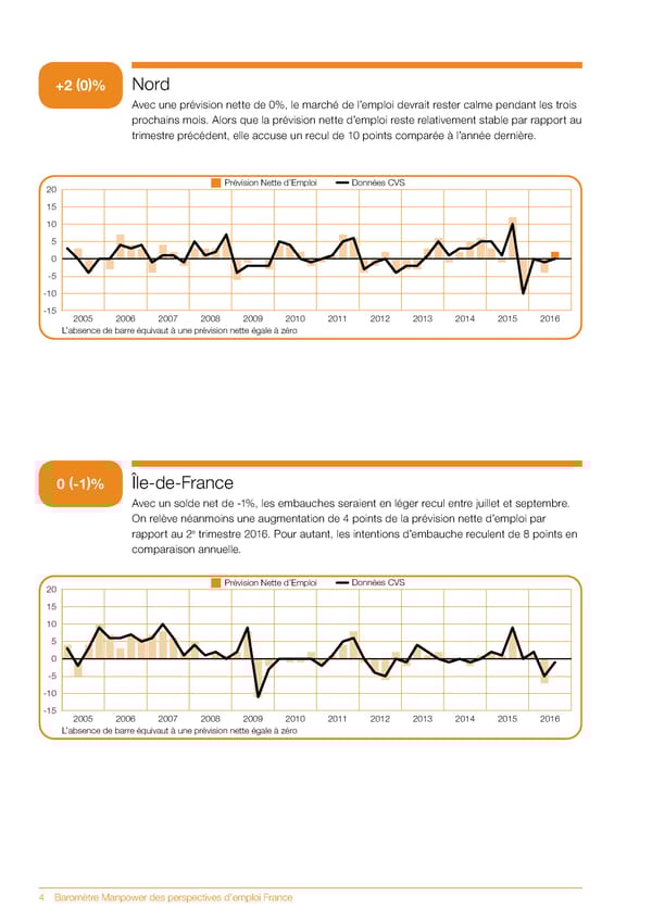 Baromètre Manpower des perspectives d'emploi T3 2016 - Page 6