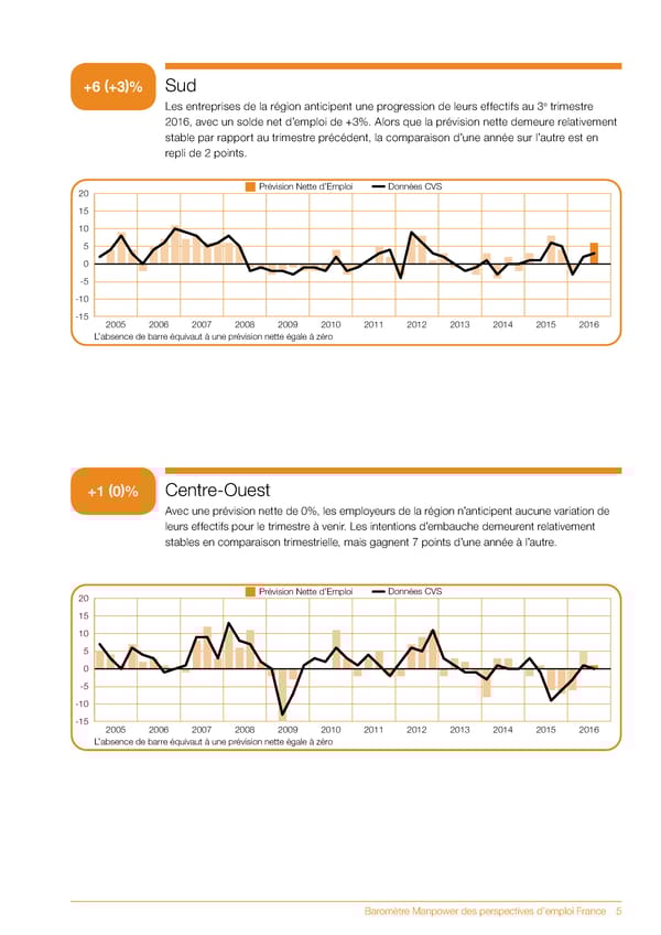 Baromètre Manpower des perspectives d'emploi T3 2016 - Page 7