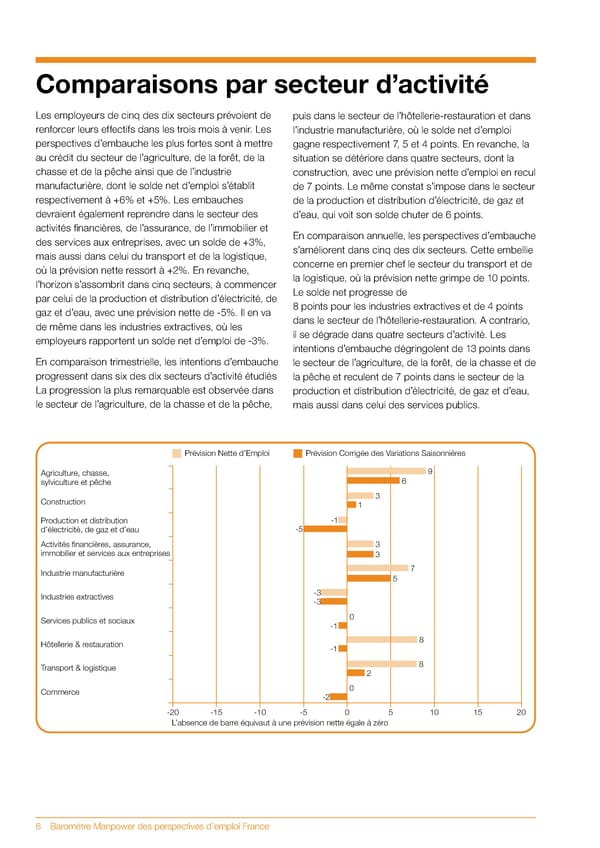 Baromètre Manpower des perspectives d'emploi T3 2016 - Page 8