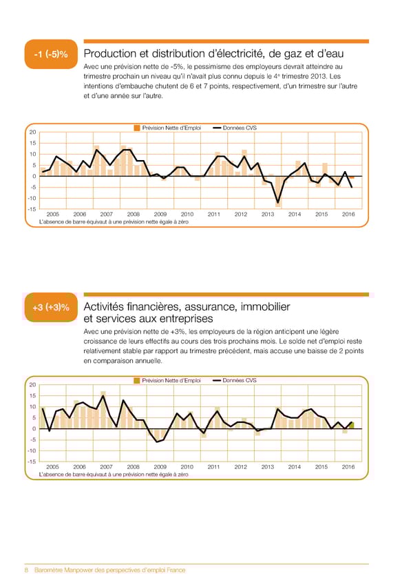 Baromètre Manpower des perspectives d'emploi T3 2016 - Page 10