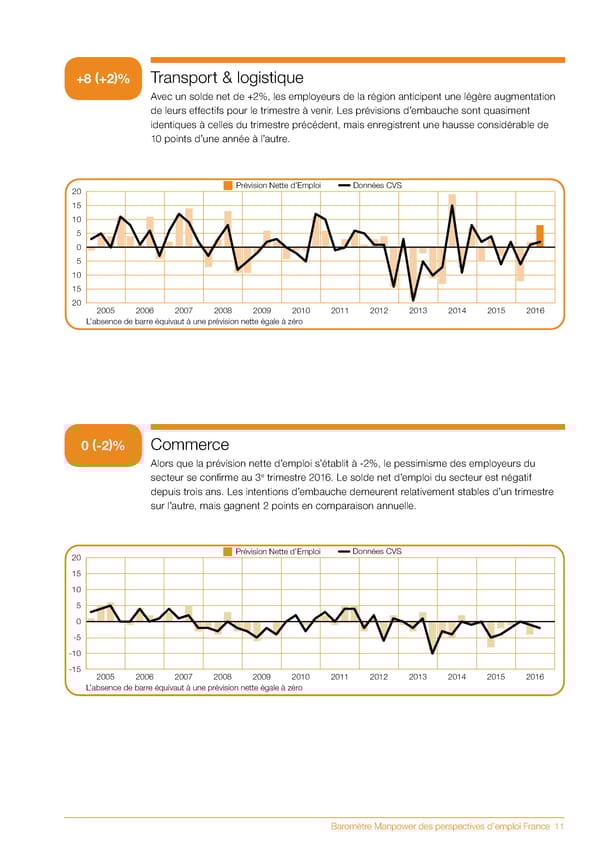 Baromètre Manpower des perspectives d'emploi T3 2016 - Page 13