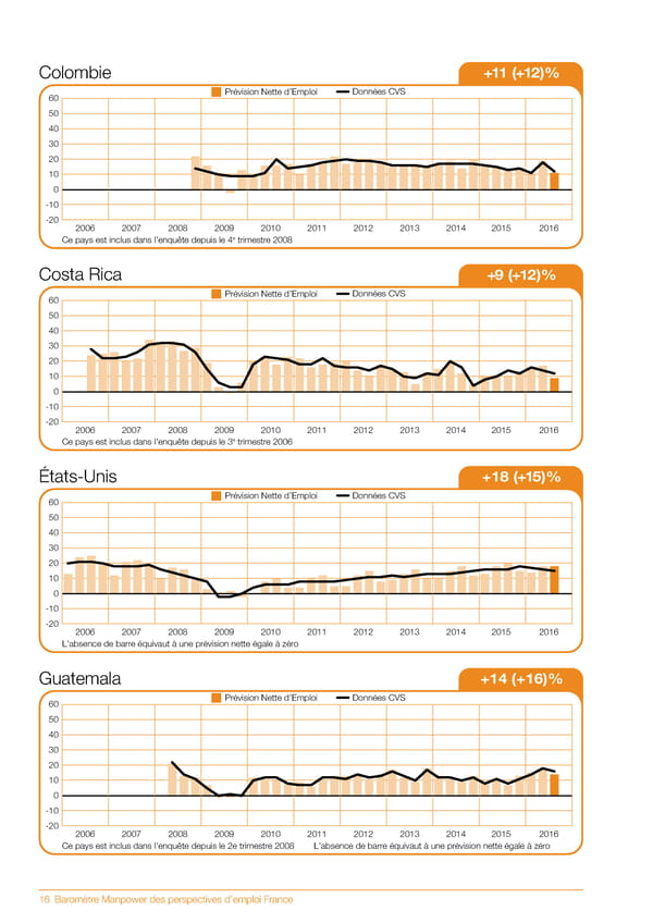 Baromètre Manpower des perspectives d'emploi T3 2016 - Page 18