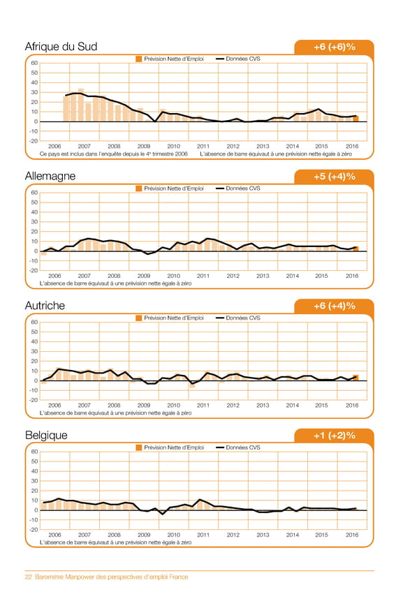 Baromètre Manpower des perspectives d'emploi T3 2016 - Page 24