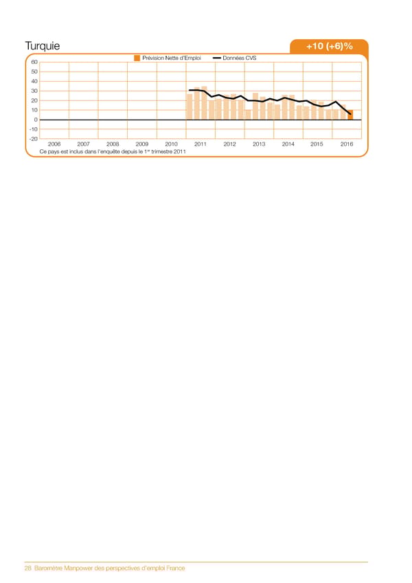 Baromètre Manpower des perspectives d'emploi T3 2016 - Page 30