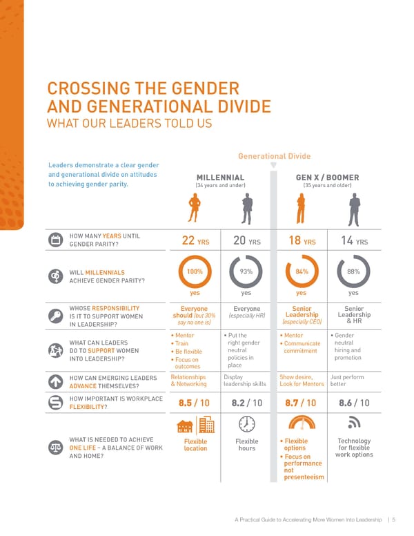 7 Steps to Conscious Inclusion - Page 7